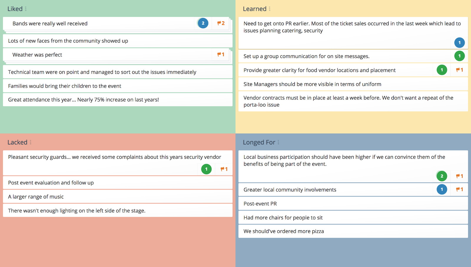 The 4 Ls retrospective example