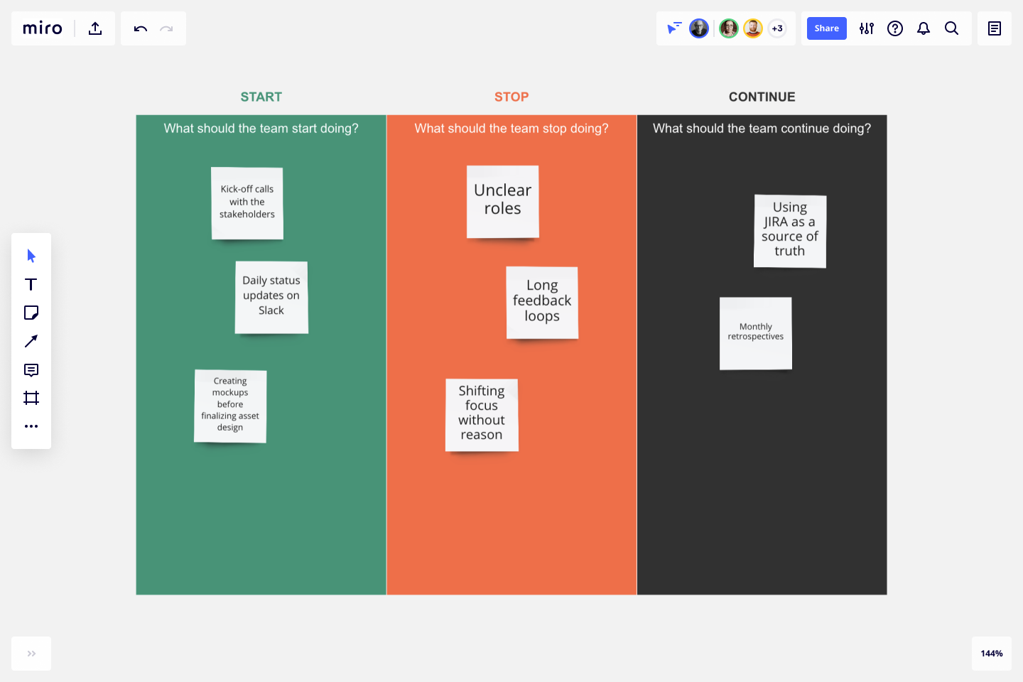 Start, Stop, And Continue Framework example