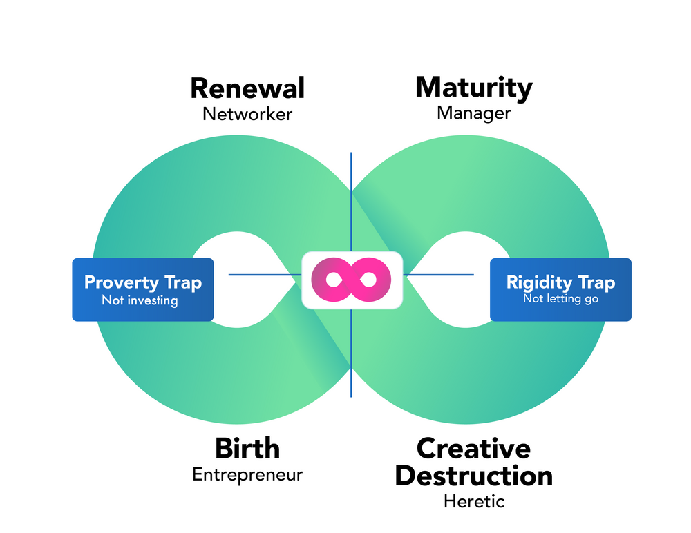 Diagram to analyze product backlog issues