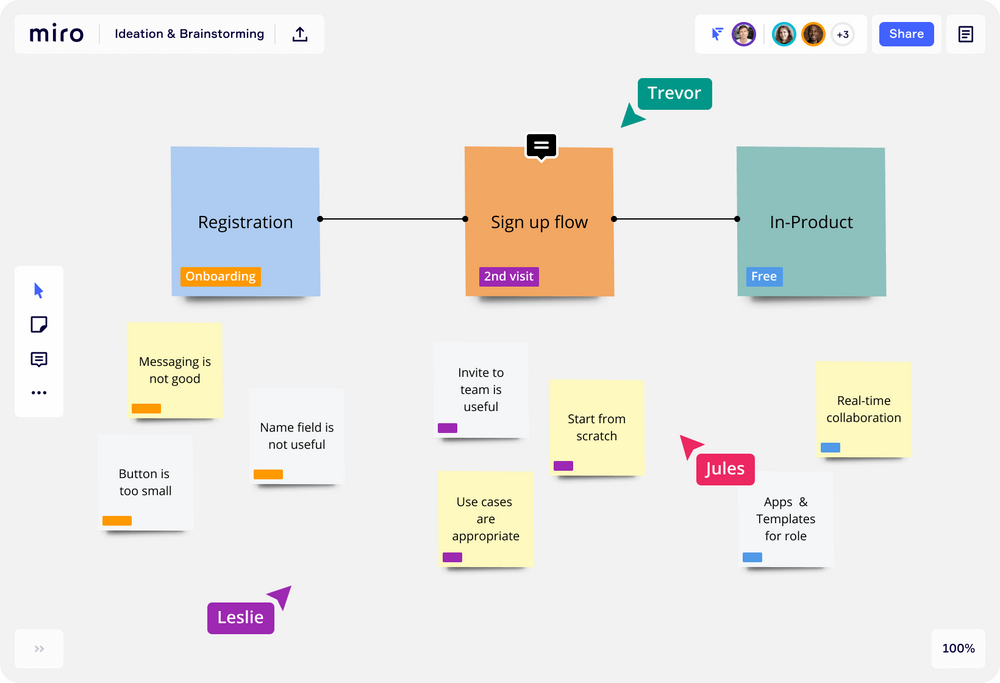 Miro agile tool