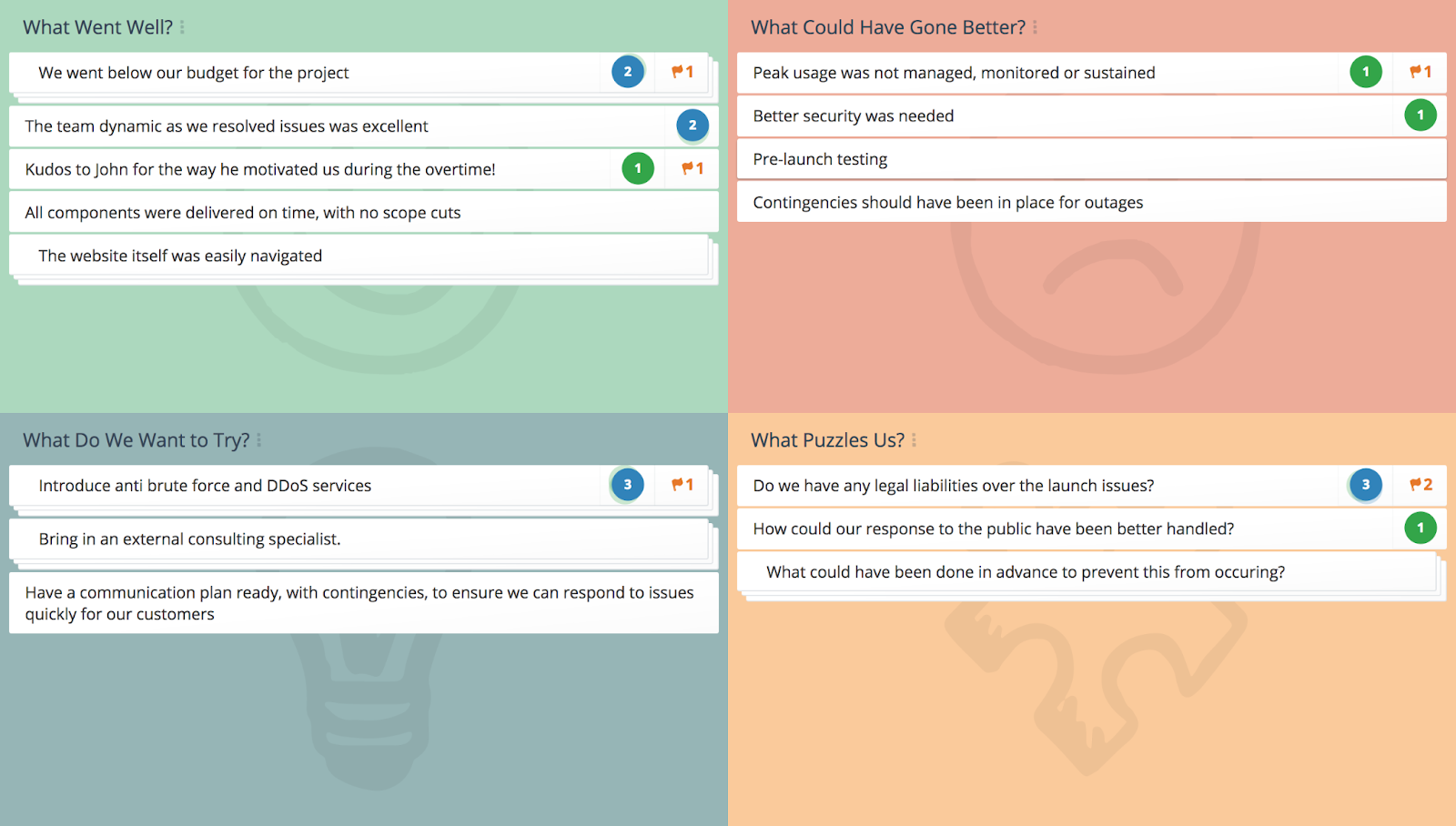 GroupMap board example