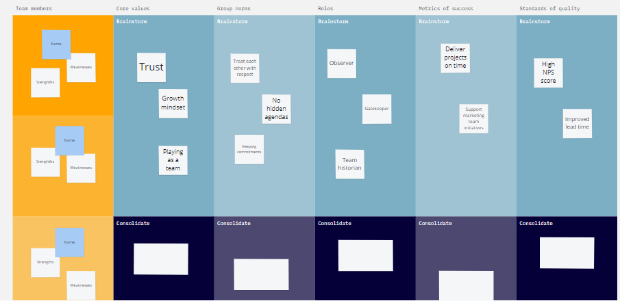 Example of Team Charter columns