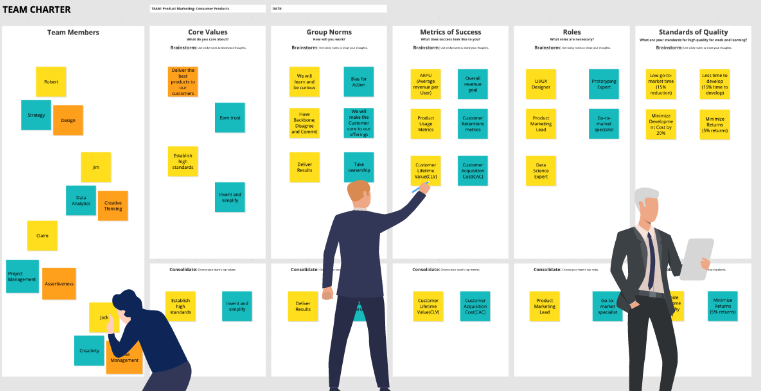 Whiteboard-like Team charter example